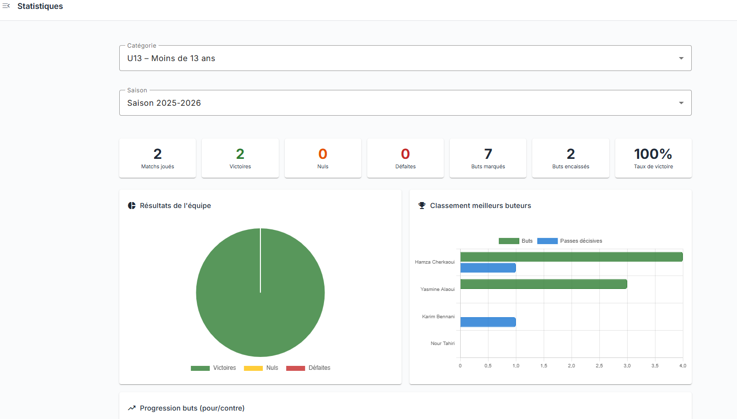 Rapports et analyses